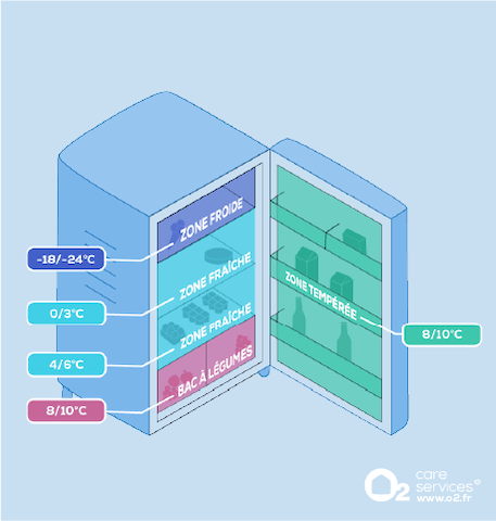 Comment bien nettoyer son frigo ?